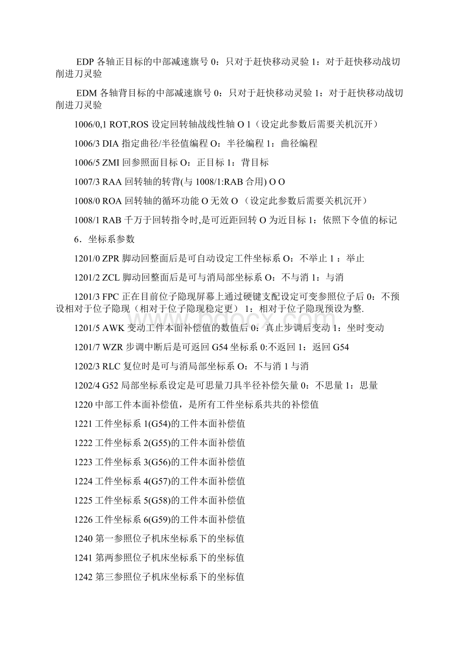 发那科系统参数总表.docx_第3页