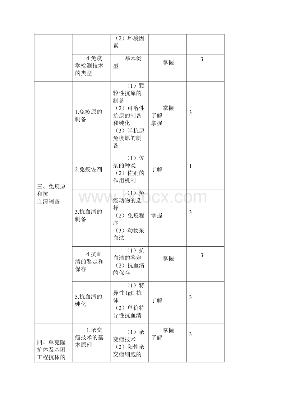 检验主管技师考试大纲临床免疫学Word下载.docx_第2页