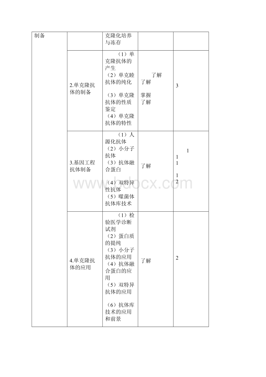 检验主管技师考试大纲临床免疫学Word下载.docx_第3页