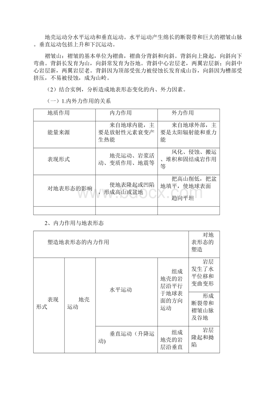 高二地理学业水平考试知识点Word文档下载推荐.docx_第2页