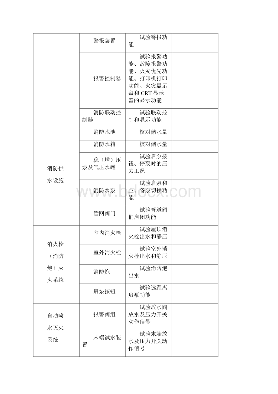 防火巡查和消防控制室值班记录三本台账.docx_第2页