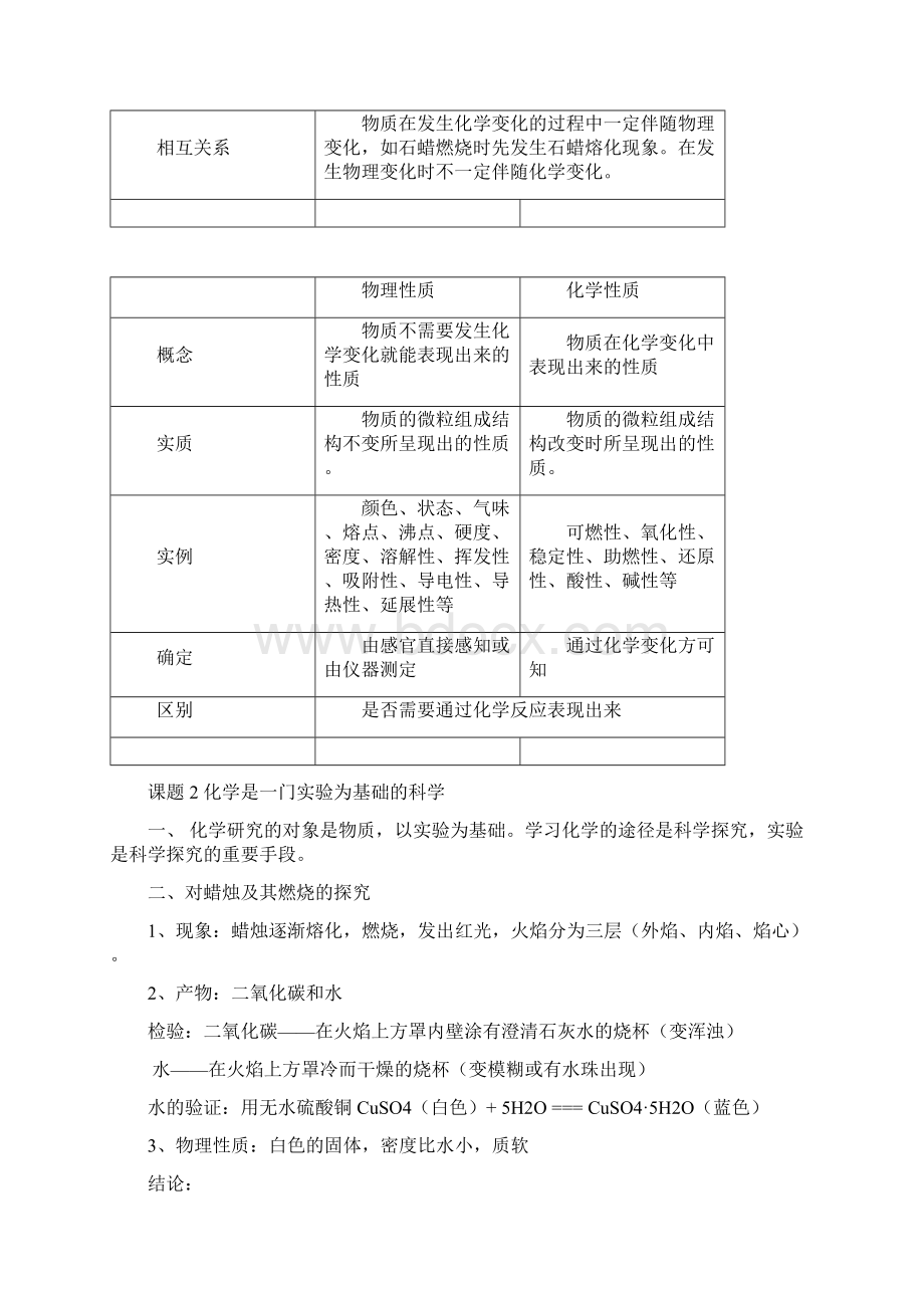 初三化学上册知识点总结复习非常详细.docx_第3页