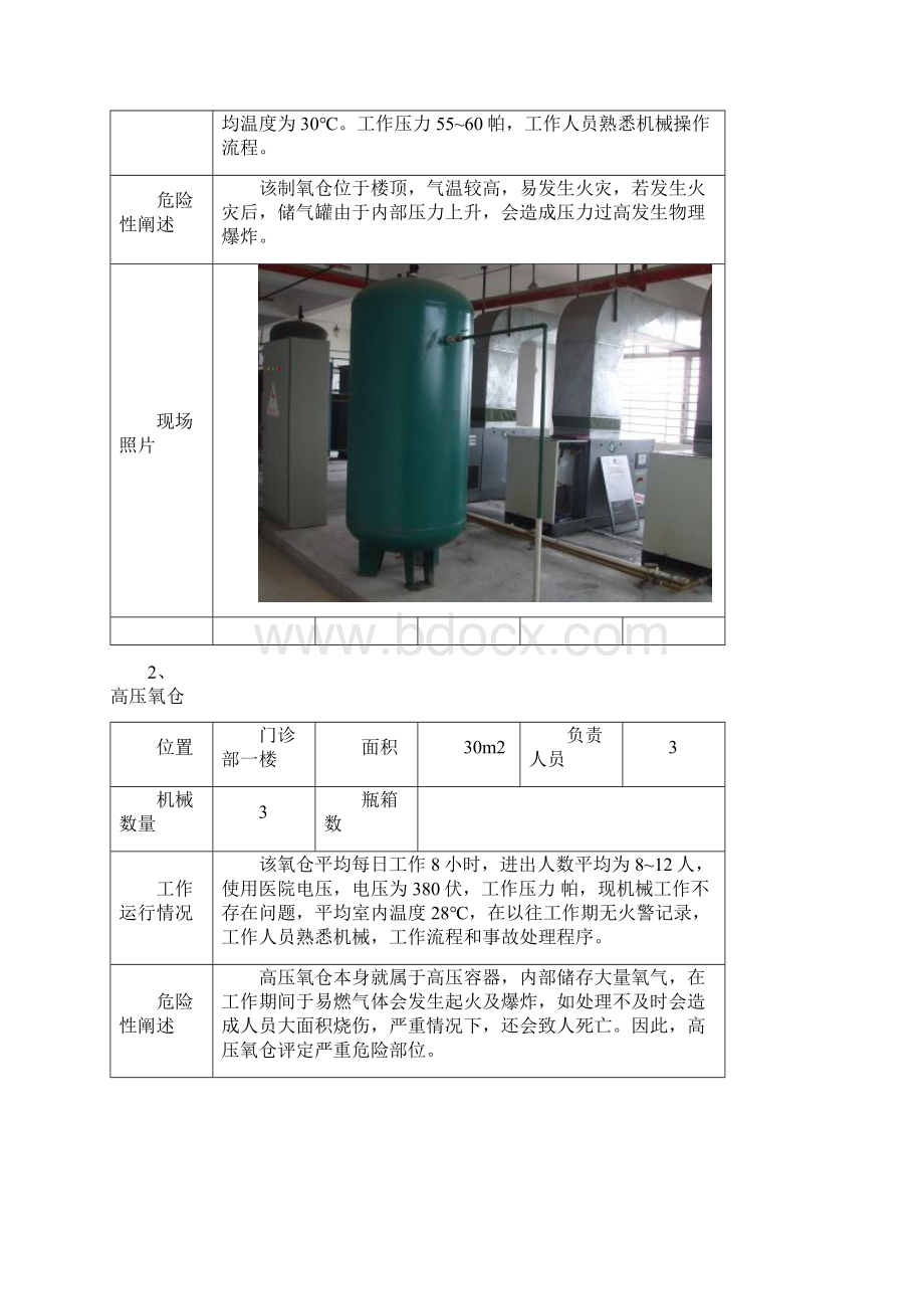 医院消防管理重点部位.docx_第2页