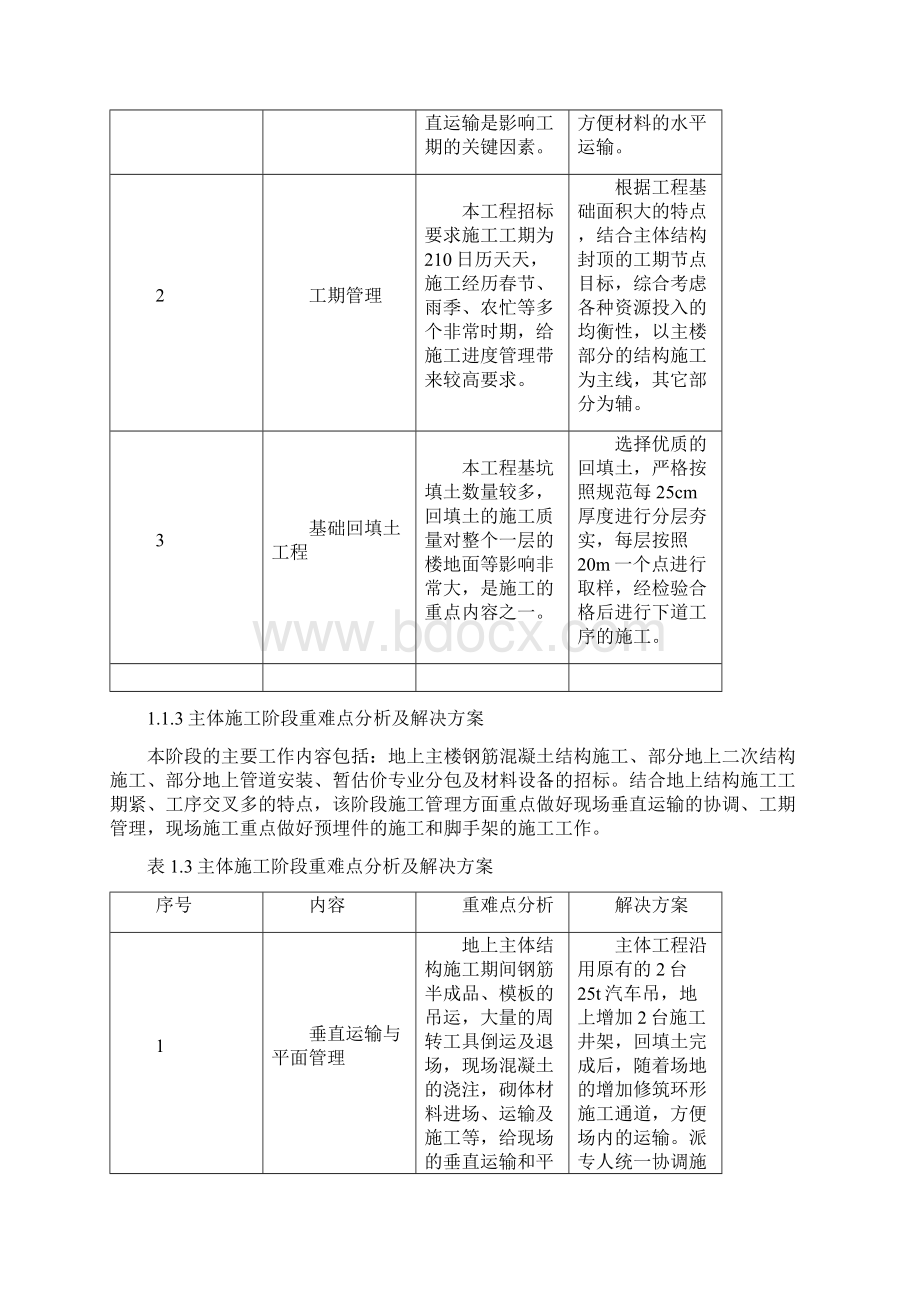 城乡建设用地增减挂钩示范项目工程施工的重点和难点及保证措施.docx_第3页