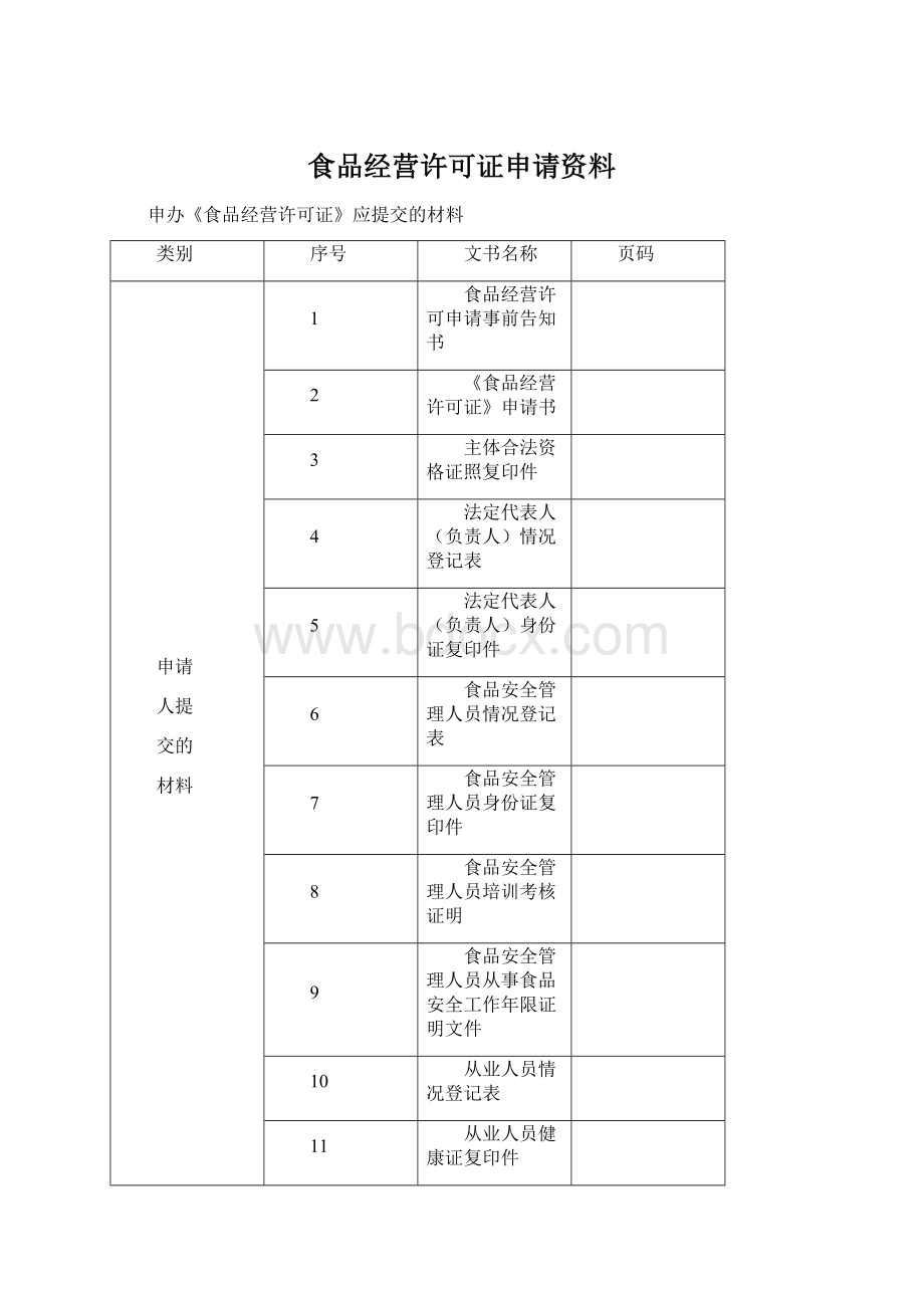 食品经营许可证申请资料Word文档格式.docx_第1页