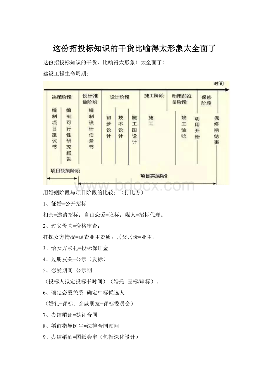 这份招投标知识的干货比喻得太形象太全面了Word文档格式.docx_第1页