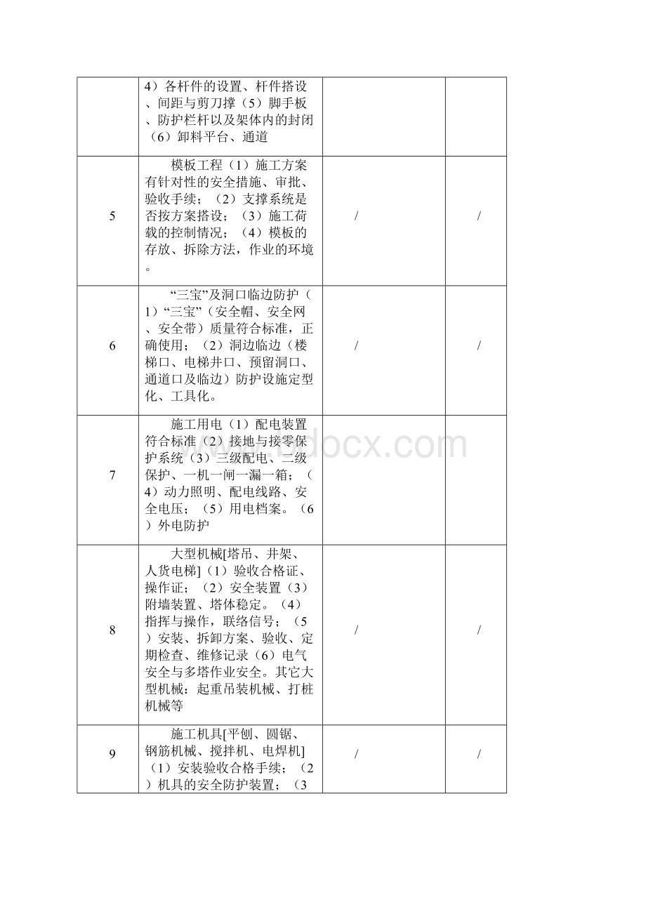 现场安全监理巡视记录表.docx_第2页