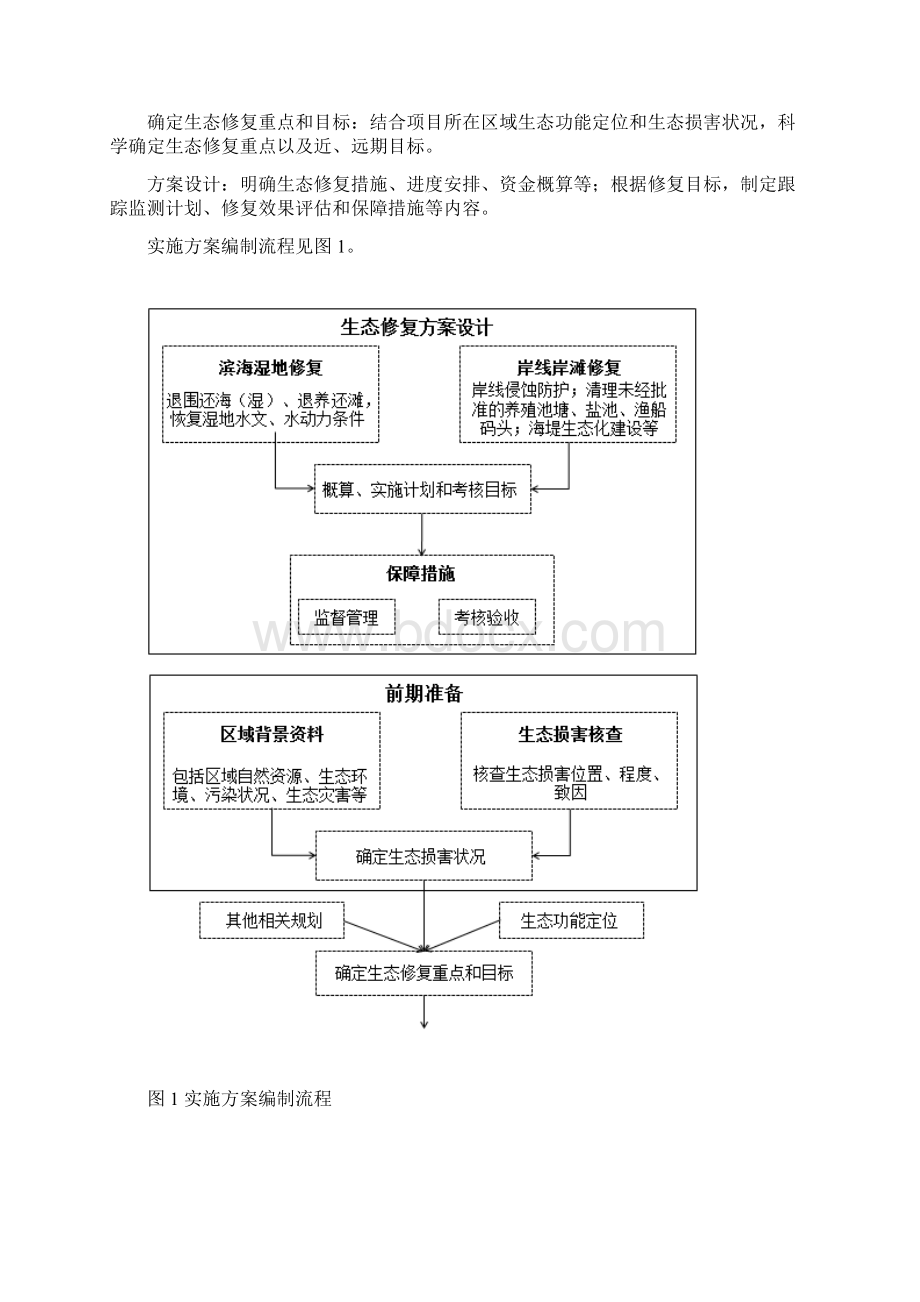 项目实施方案制定自然资源部.docx_第3页