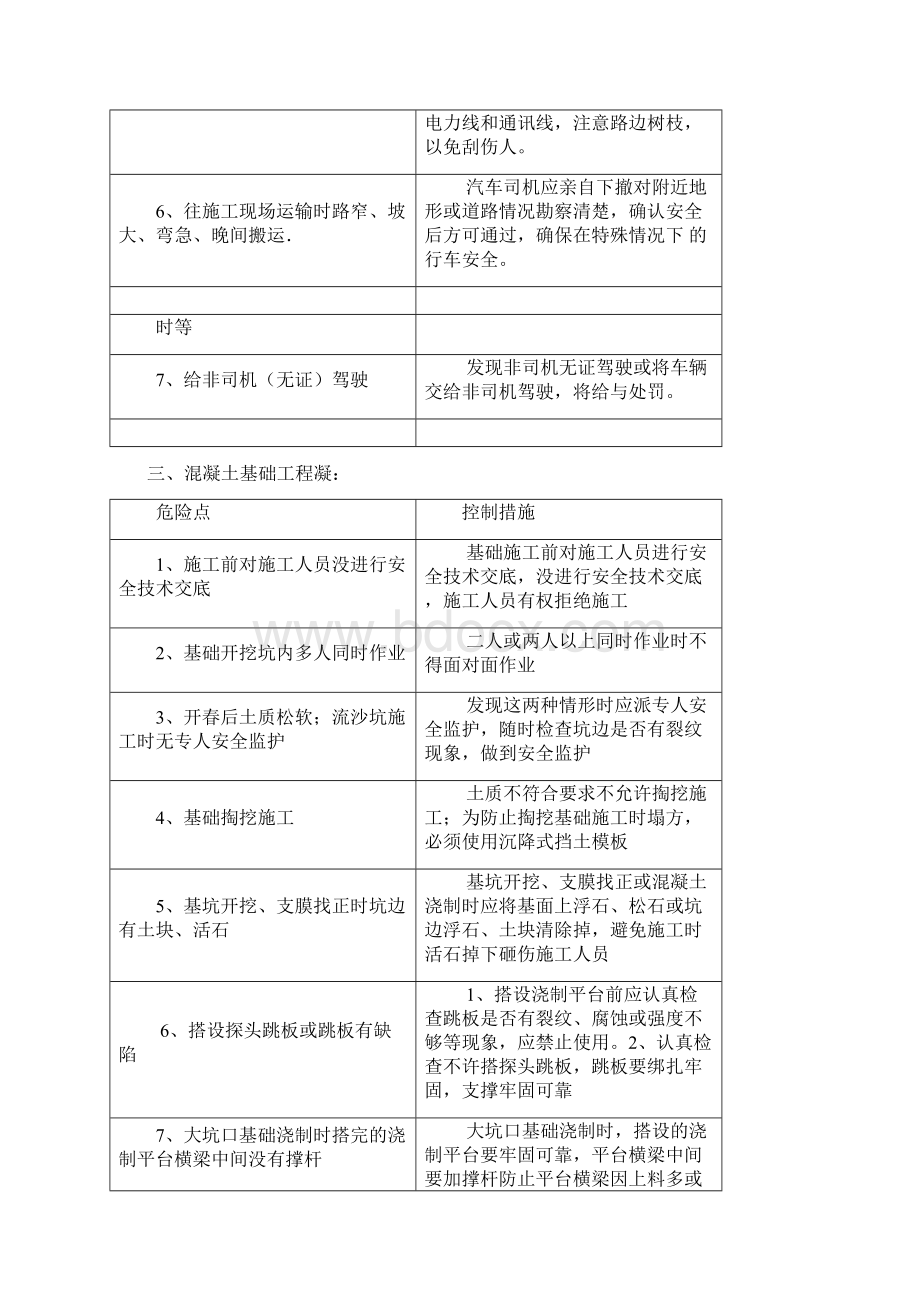 送电线路施工危险点分析及控制措施Word文档格式.docx_第3页