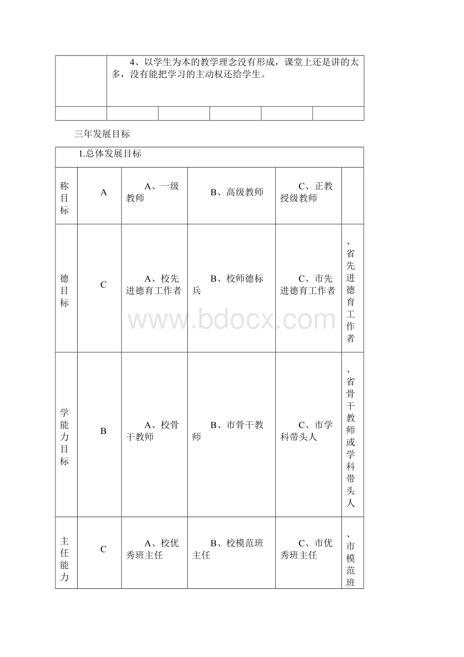 骨干教师成长手册.docx_第3页