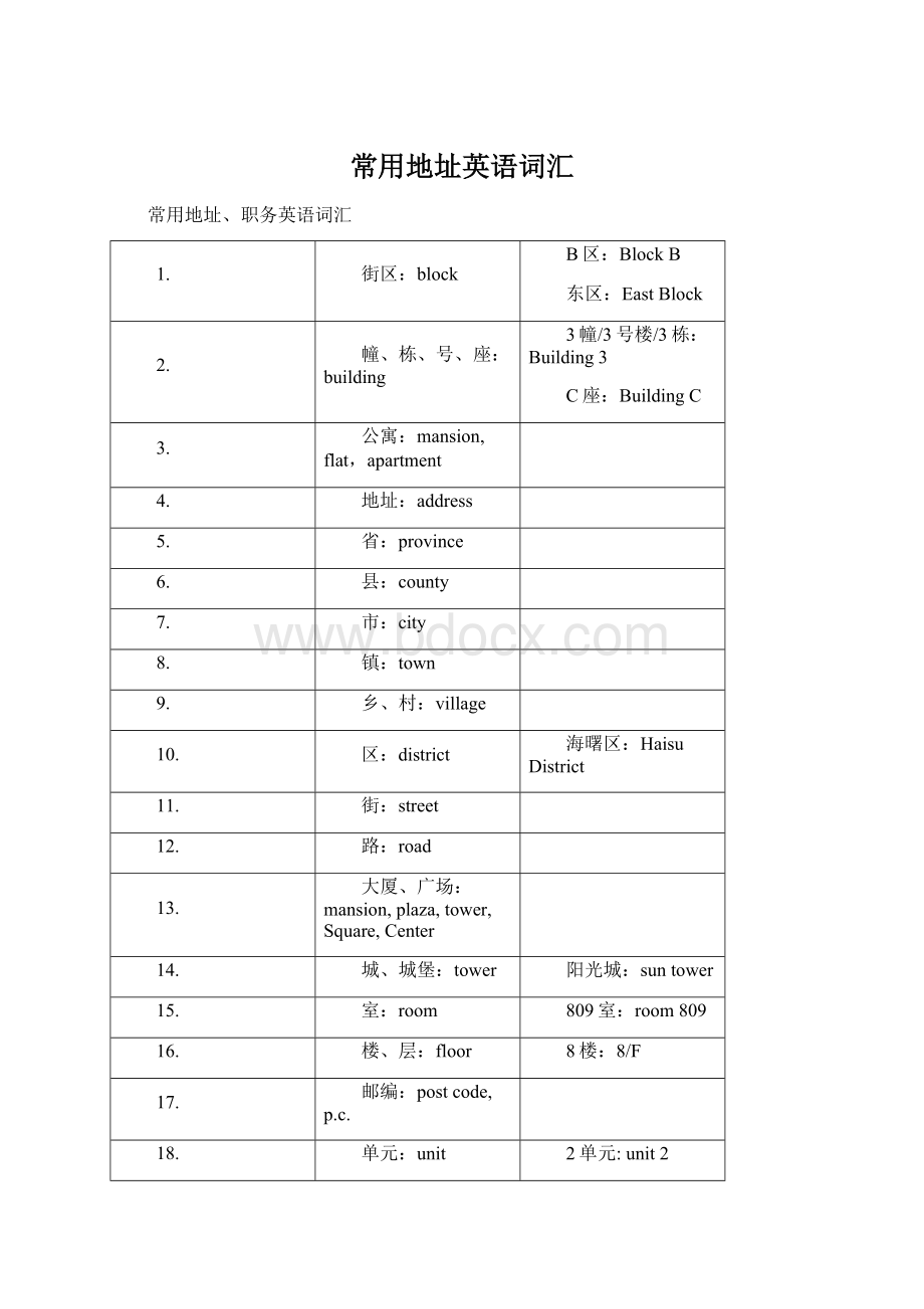 常用地址英语词汇Word文档下载推荐.docx