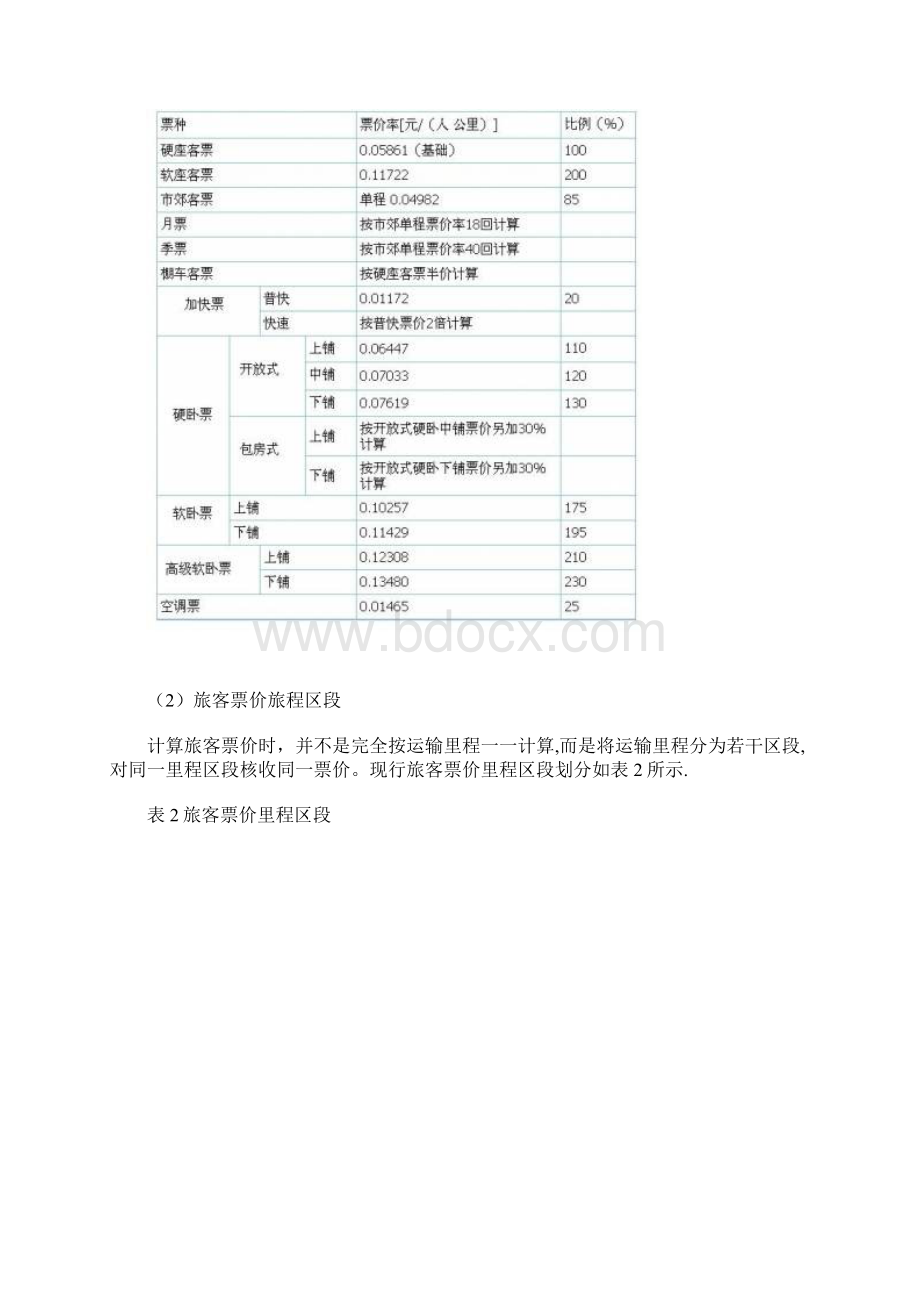 我国现行的铁路旅客票价制度Word文档格式.docx_第2页