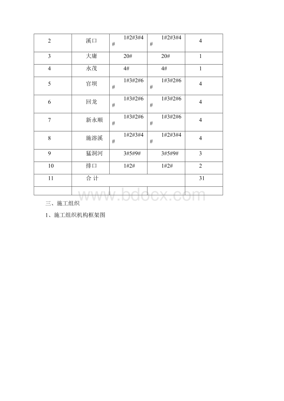 道岔大修施工方案.docx_第2页