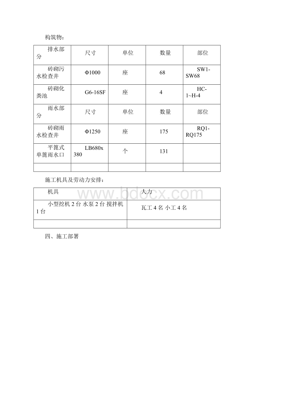 雨污水管道施工方案Word文档格式.docx_第3页