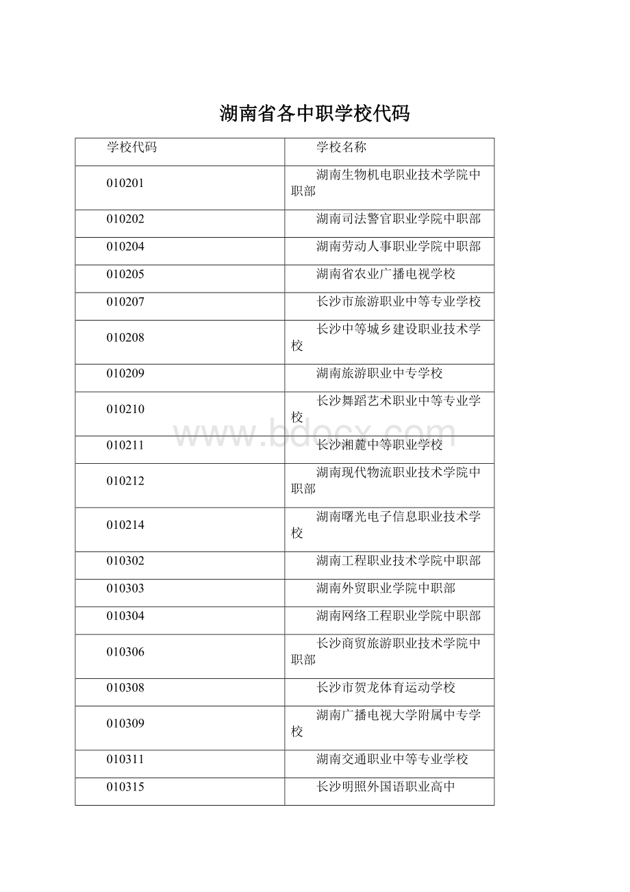 湖南省各中职学校代码Word文档下载推荐.docx