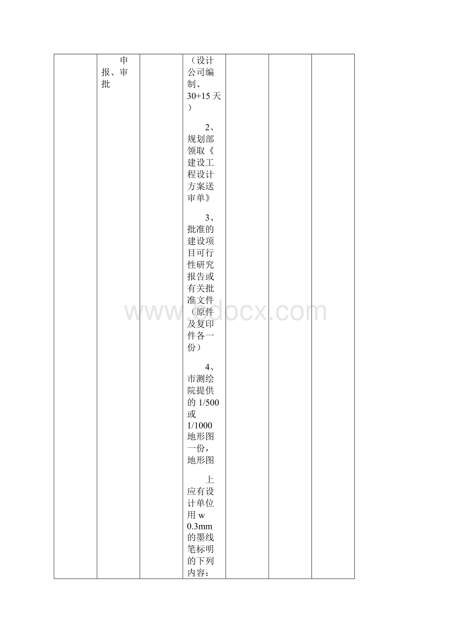 上海市房产开发流程与手续Word文档格式.docx_第2页