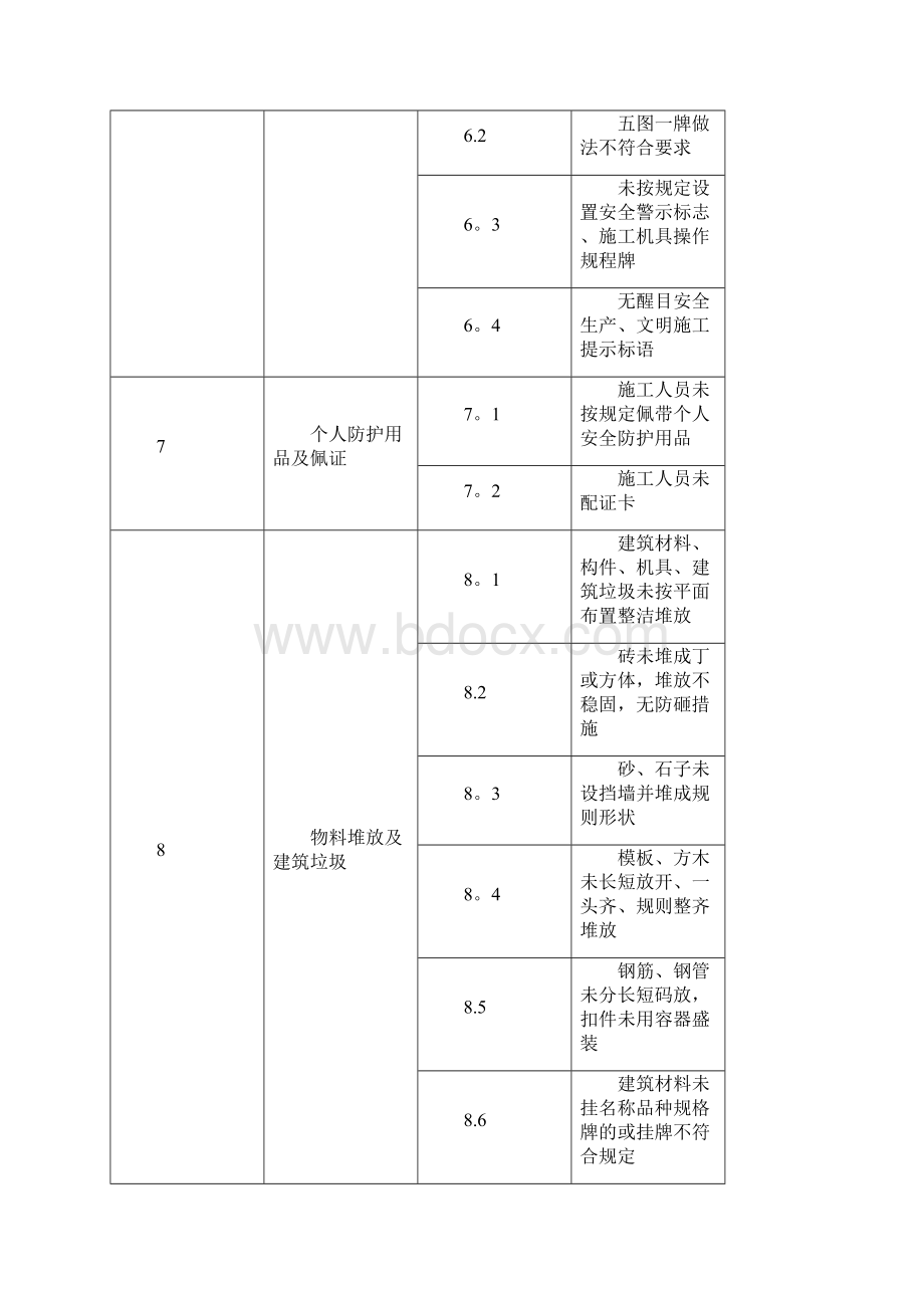 精品建筑施工资料工程质量安全文明施工常见问题检查一览表Word文件下载.docx_第3页