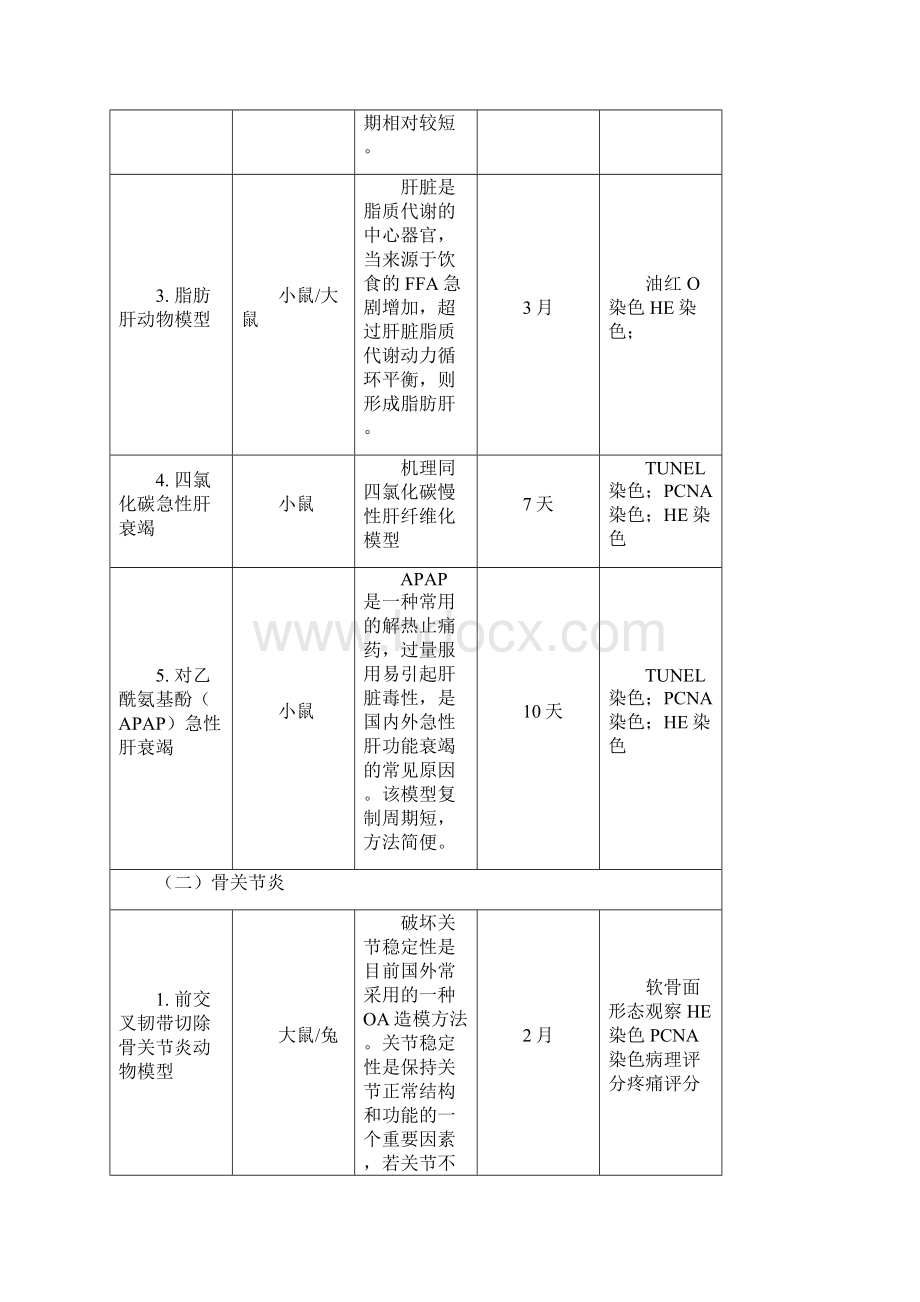 常用疾病动物模型文档格式.docx_第2页