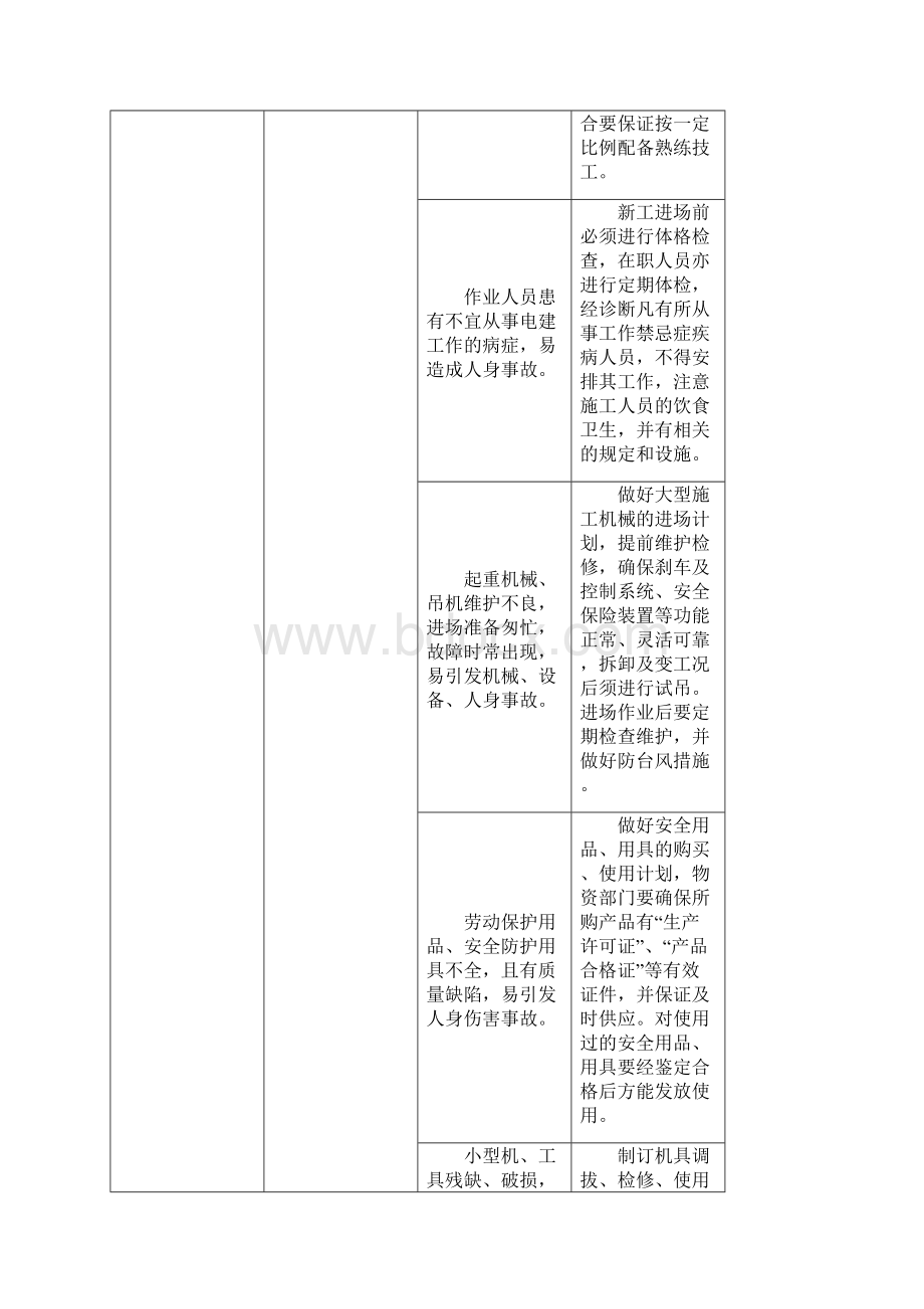 施工安全危害辨识预防与控制的主要措施.docx_第3页