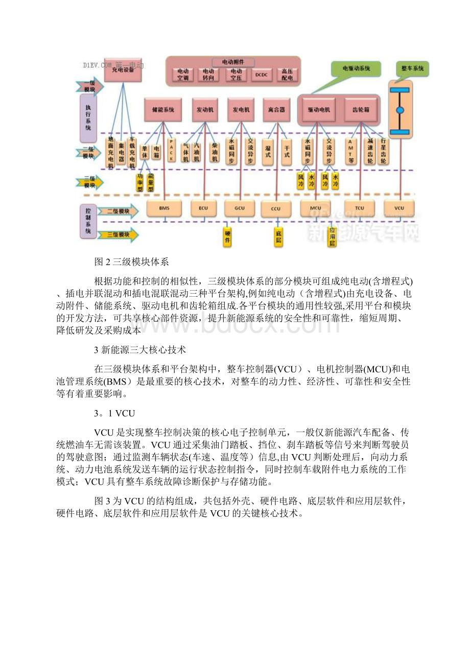 新能源汽车核心技术详解电池包和BMSVCUMCUWord文档下载推荐.docx_第3页