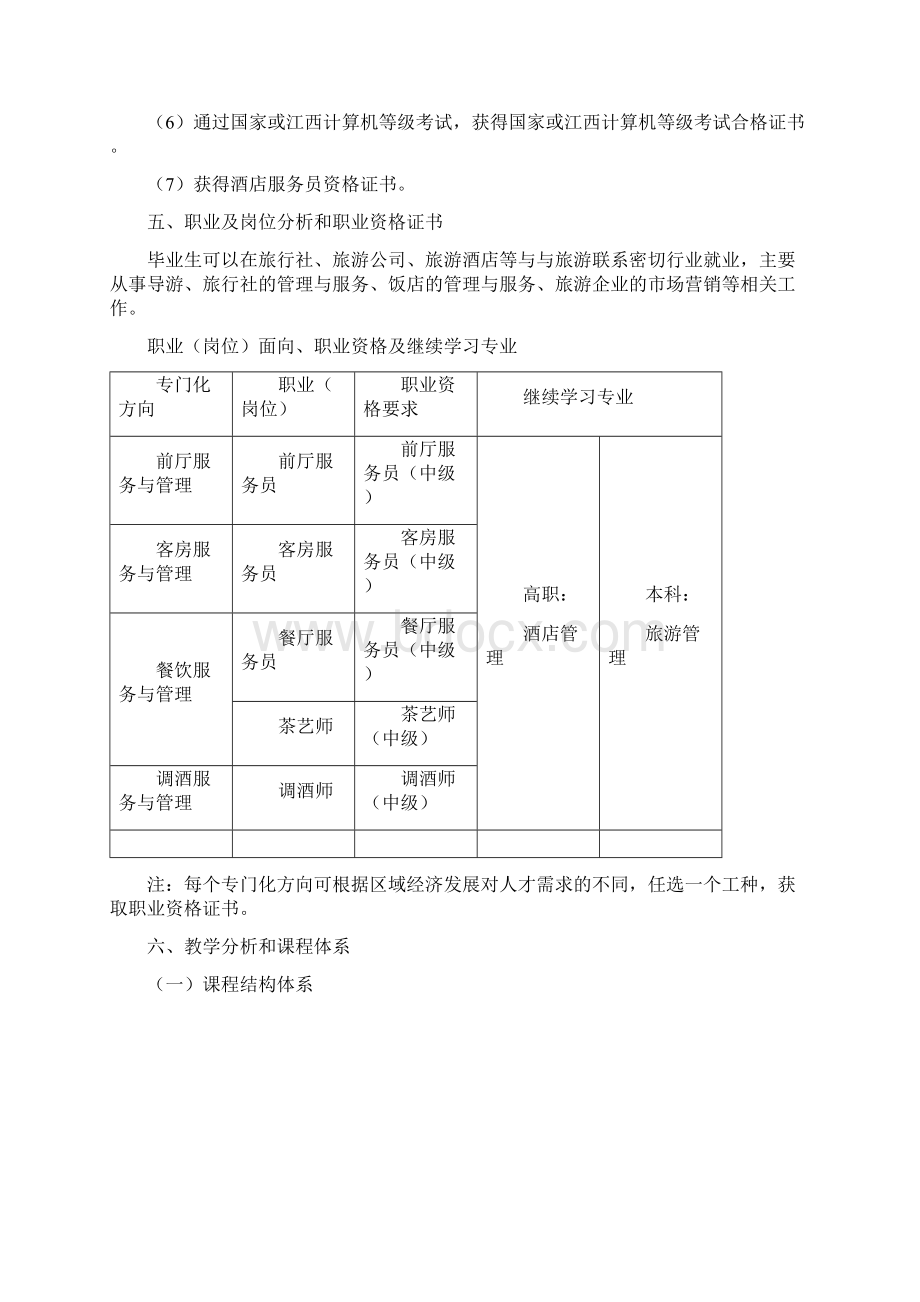 高星级饭店运营与管理专业人才培养方案Word文档下载推荐.docx_第2页