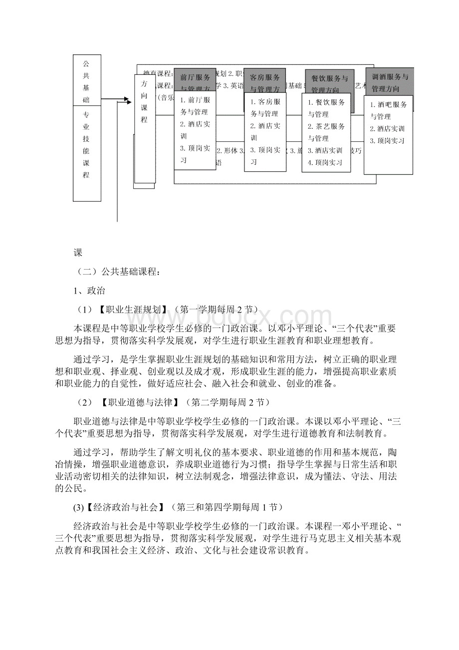 高星级饭店运营与管理专业人才培养方案Word文档下载推荐.docx_第3页