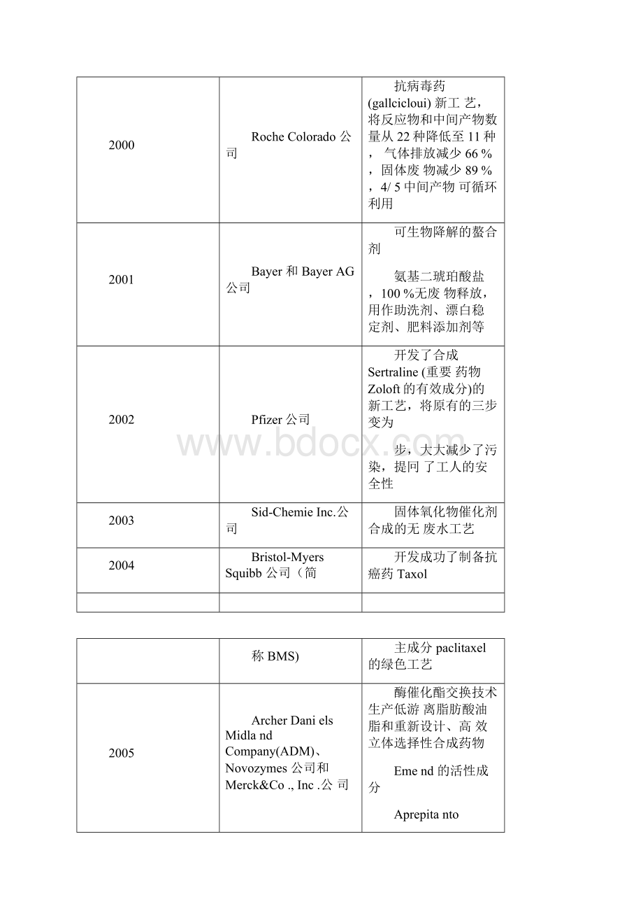 1996至美国绿色化学总统挑战奖0001.docx_第2页