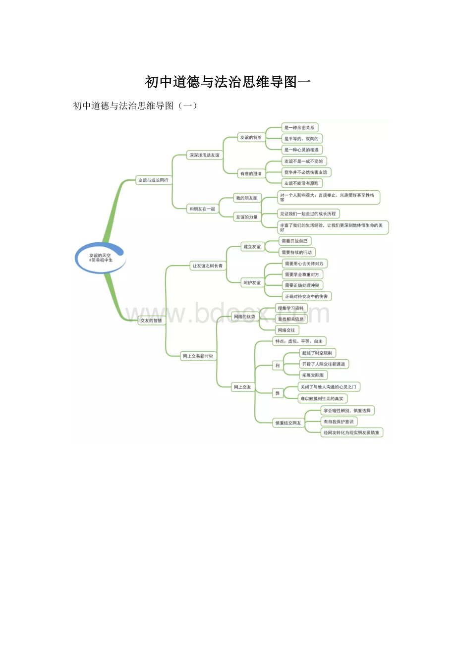 初中道德与法治思维导图一.docx_第1页