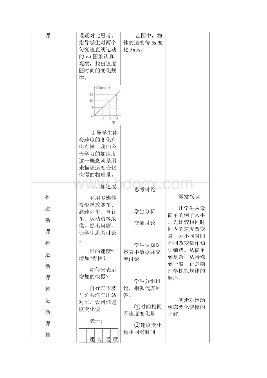 《速度变化快慢的描述加速度》教学设计.docx_第3页