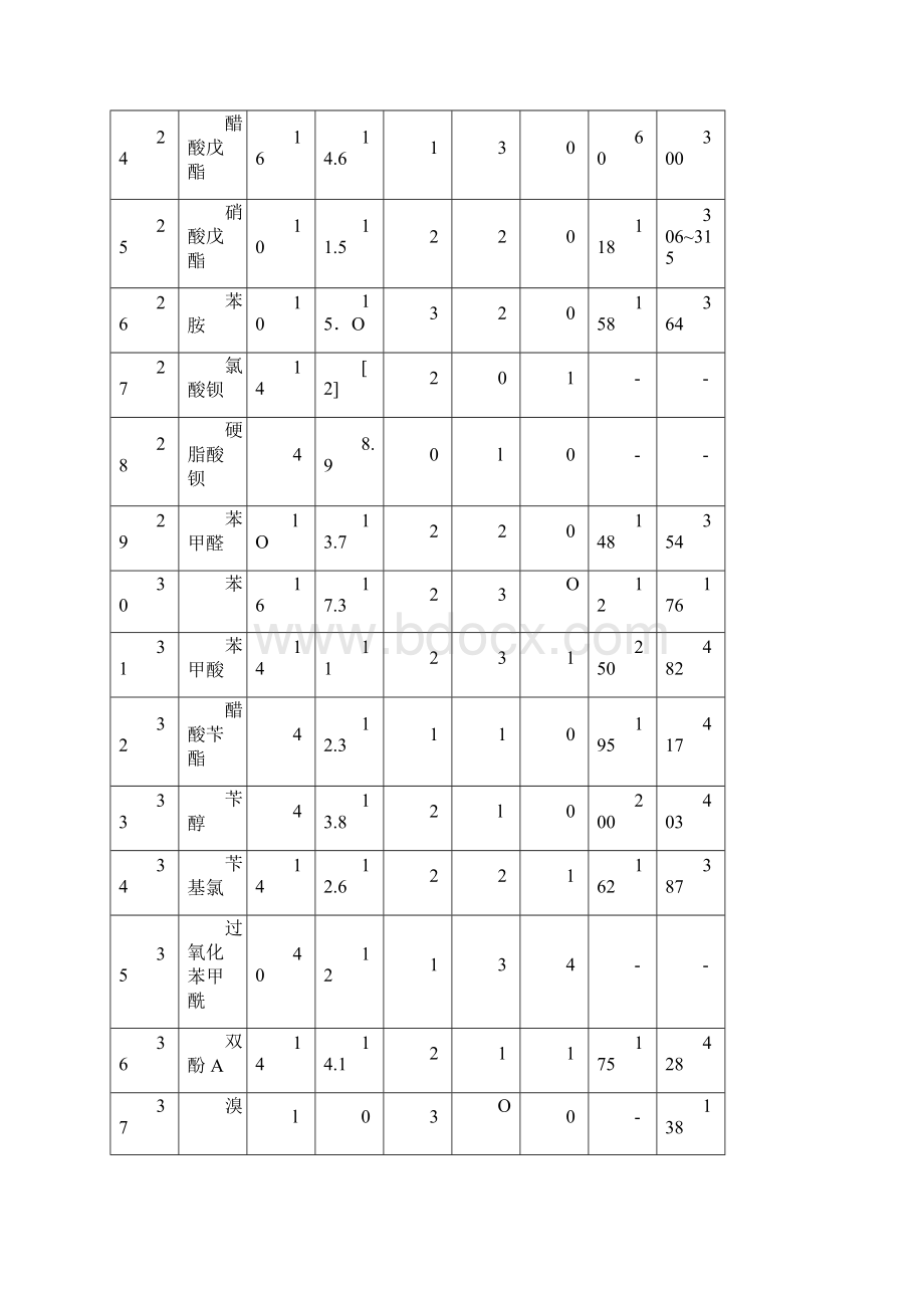 物质系数表Word格式.docx_第3页