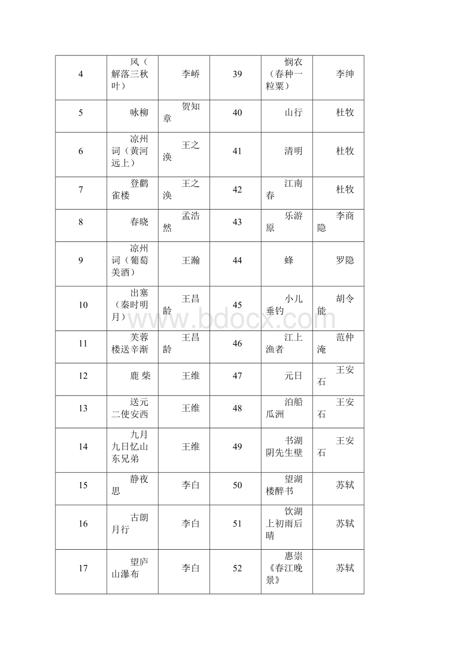 小学生课外阅读考级必背古诗70首.docx_第2页