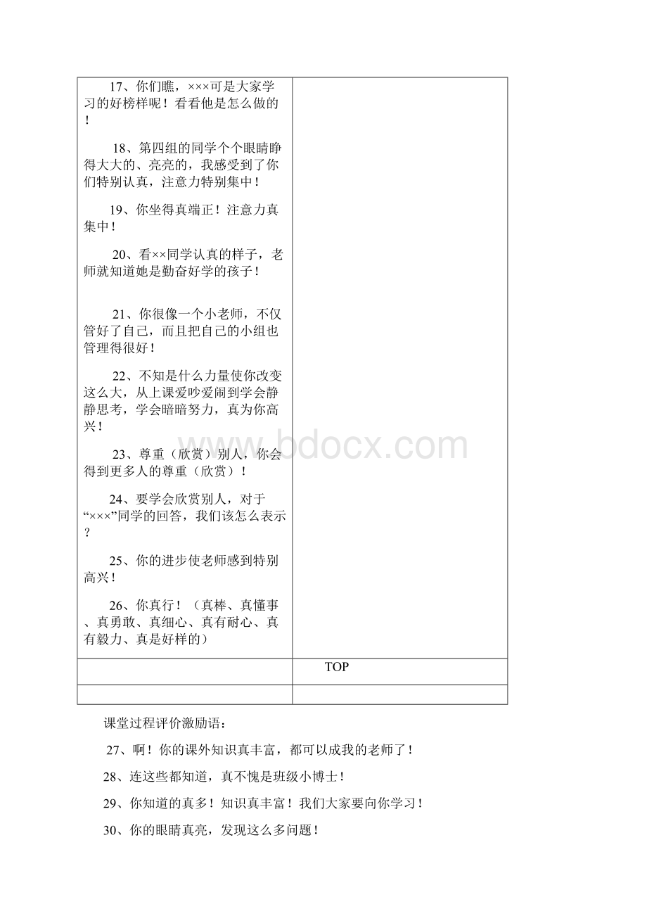 语文课堂评价语集锦Word格式.docx_第2页