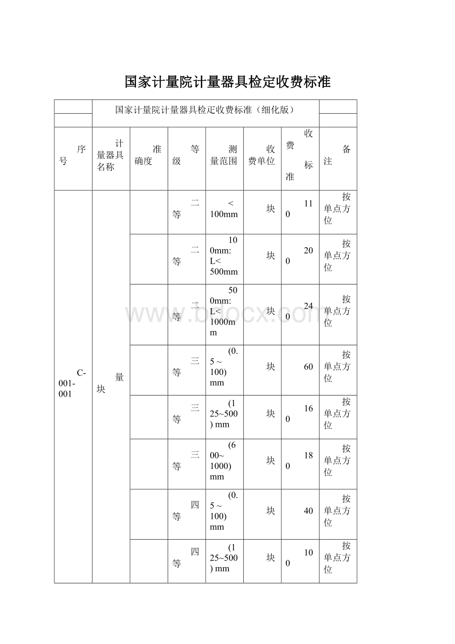 国家计量院计量器具检定收费标准Word文档格式.docx_第1页