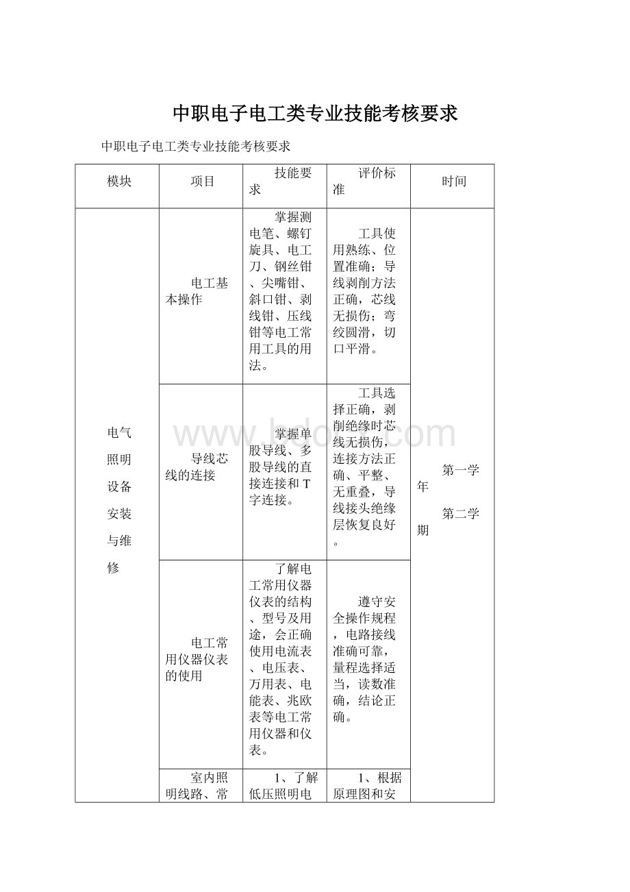 中职电子电工类专业技能考核要求.docx_第1页