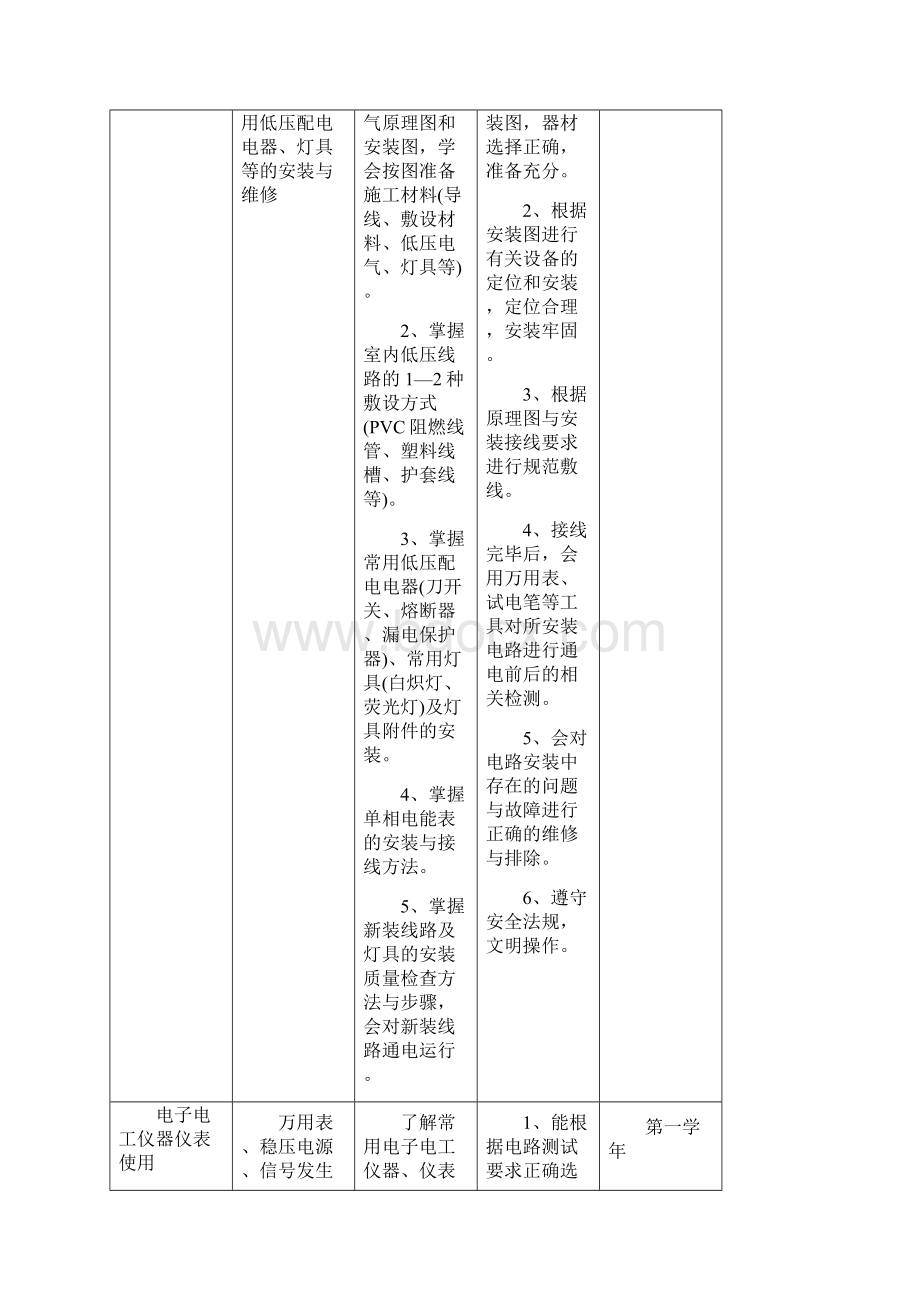 中职电子电工类专业技能考核要求.docx_第2页