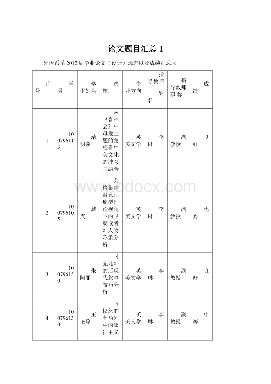 论文题目汇总1.docx_第1页