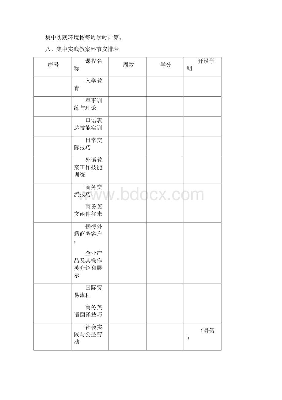 英语本科专业人才培养方案Word格式.docx_第3页