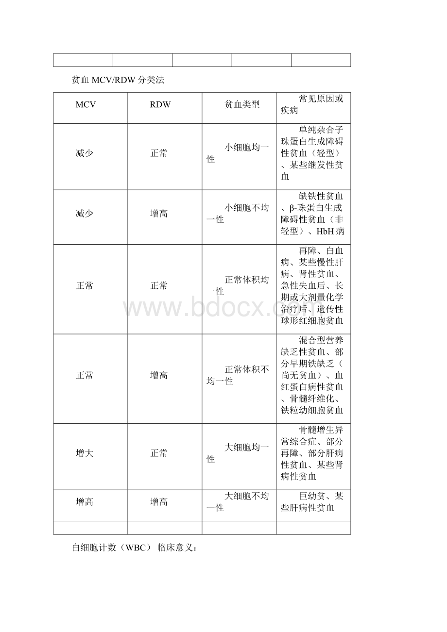 常用实验室检查正常值及临床意义.docx_第3页