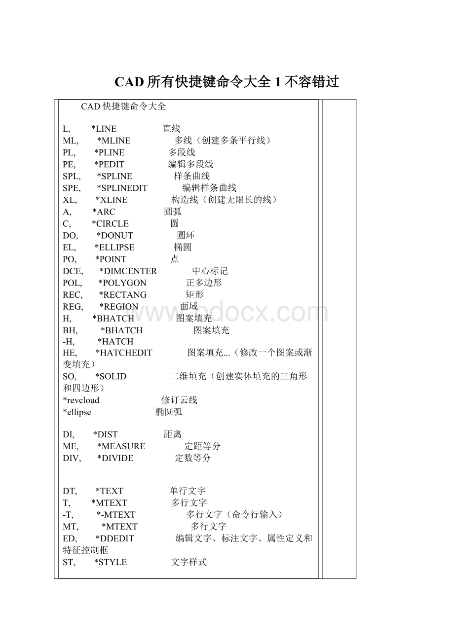 CAD所有快捷键命令大全1不容错过.docx