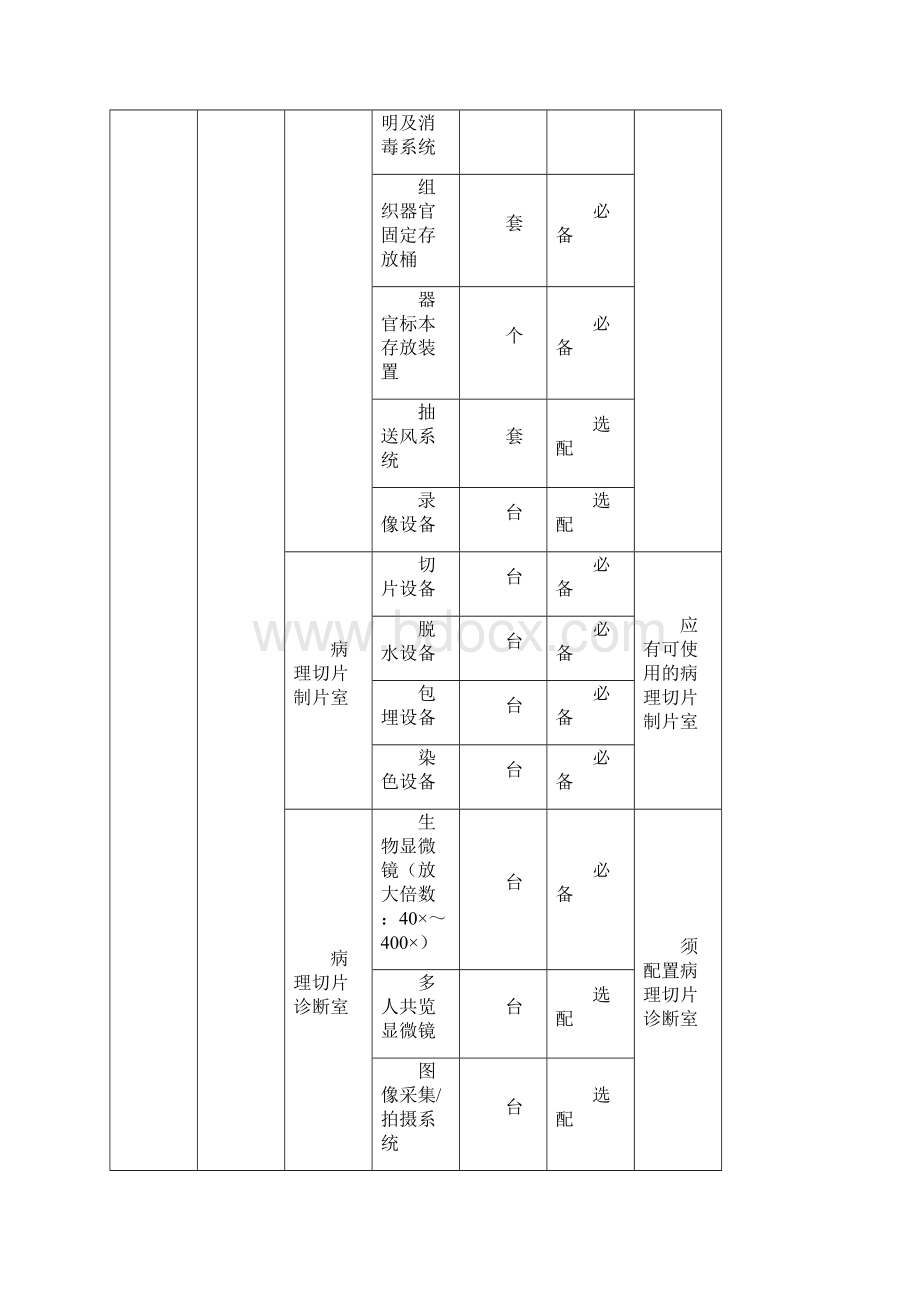 司法鉴定机构仪器设备配置标准DOC.docx_第2页