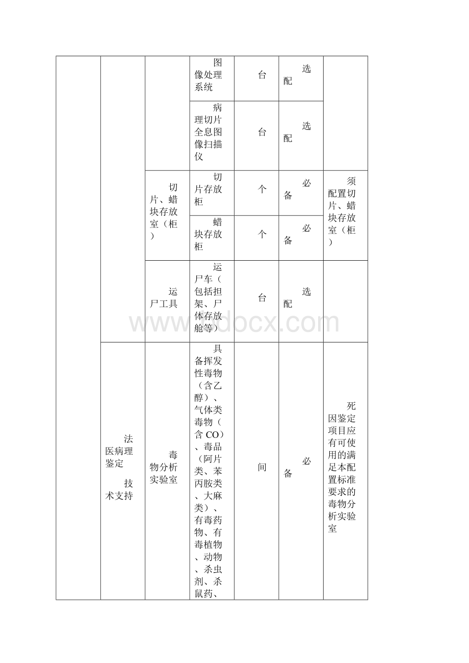 司法鉴定机构仪器设备配置标准DOC.docx_第3页