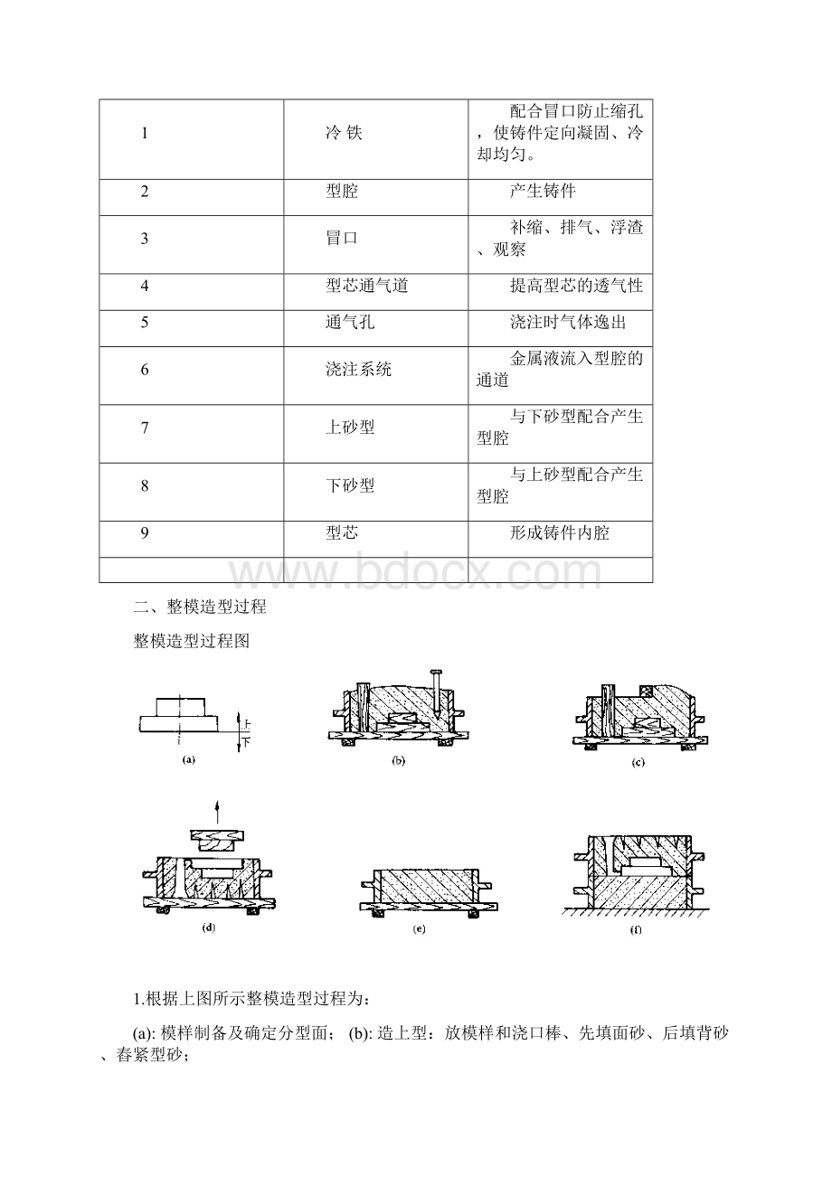 机械工程训练报告书机械类Word格式.docx_第2页