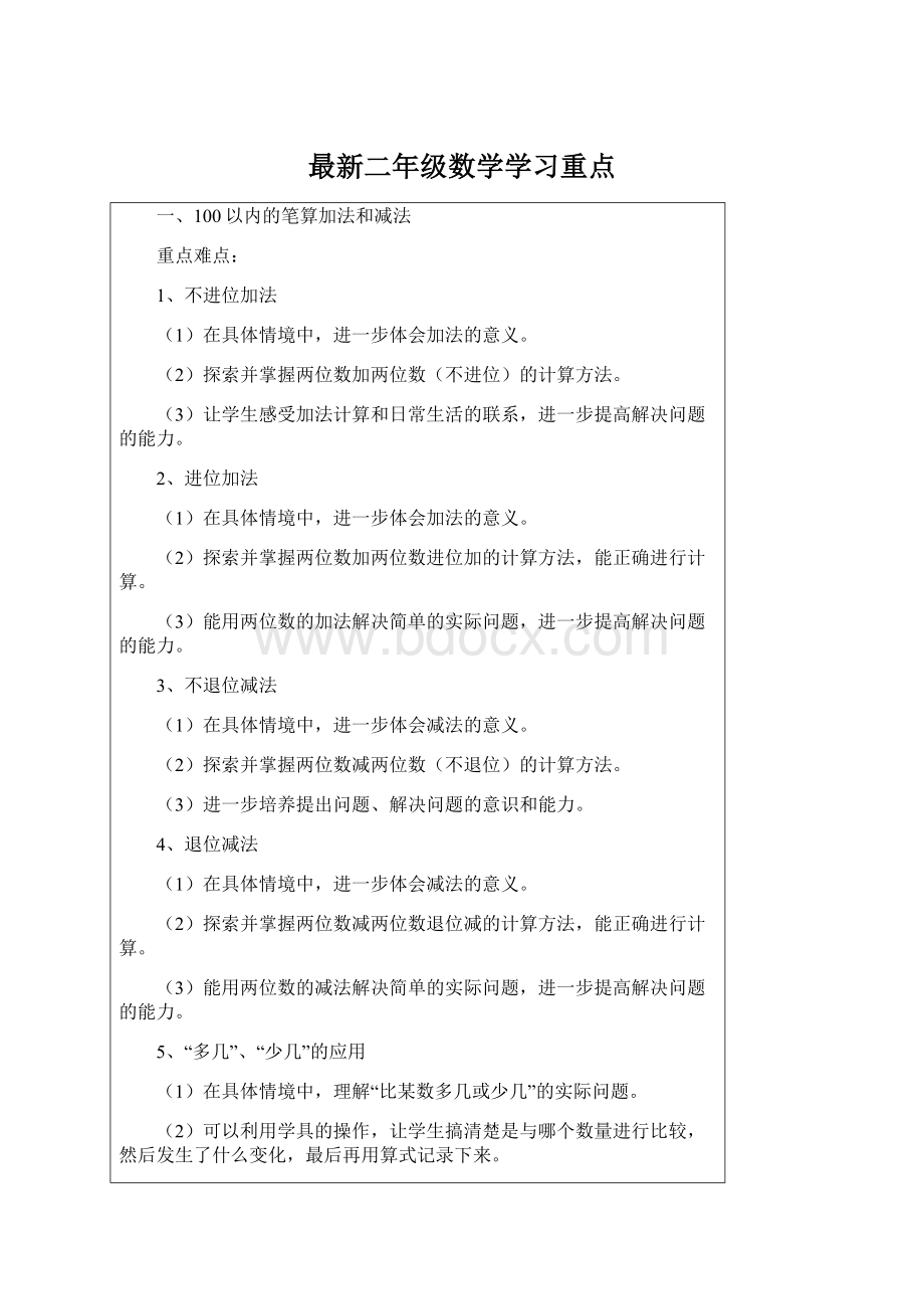 最新二年级数学学习重点Word文档下载推荐.docx_第1页