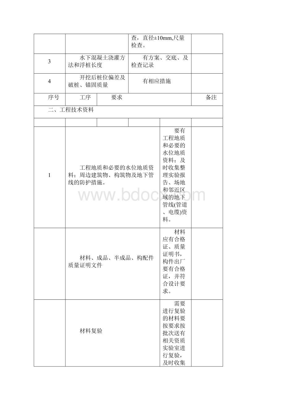 建筑工程质量检查内容.docx_第3页