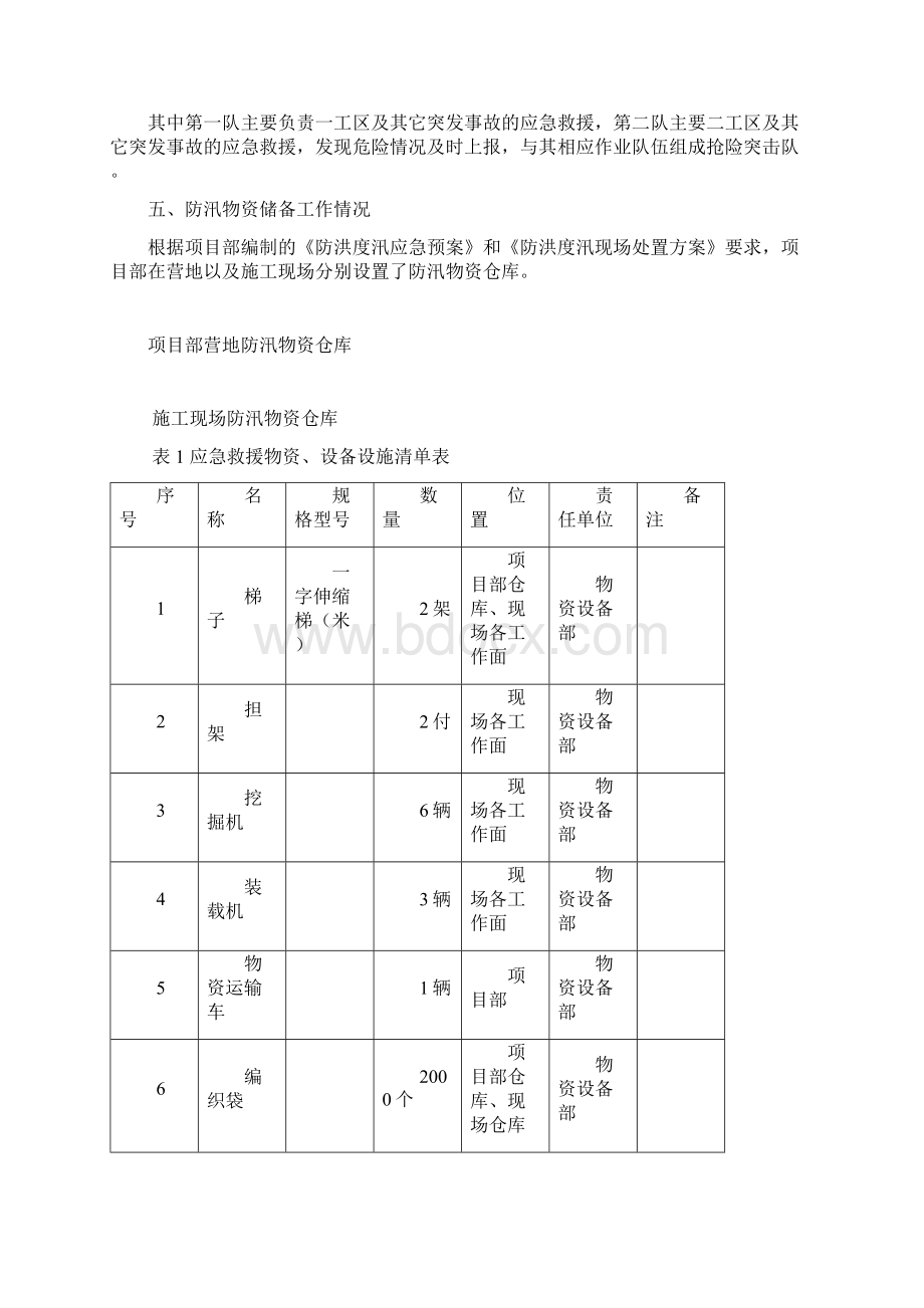 项目部汛期安全生产检查自查活动.docx_第3页