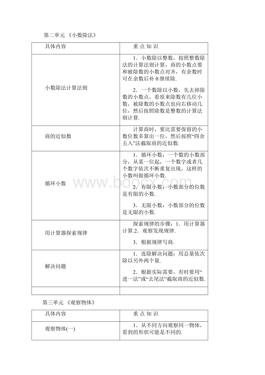 新人教版五年级数学上册重点知识点汇总Word下载.docx_第2页