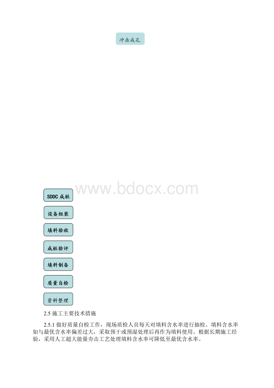 SDDC桩技术总结Word格式文档下载.docx_第3页