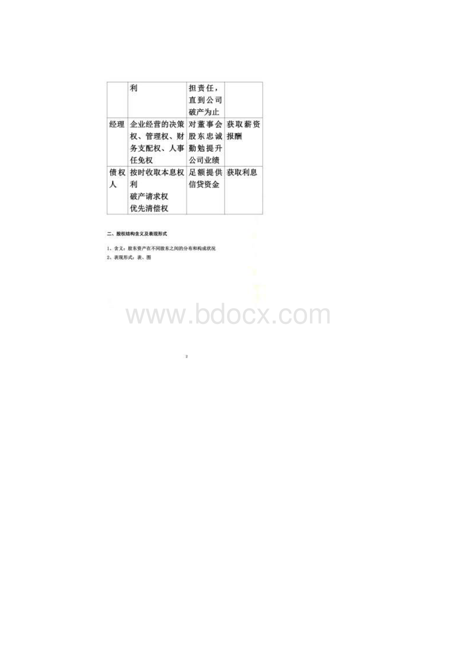 股权结构方案结构书.docx_第2页