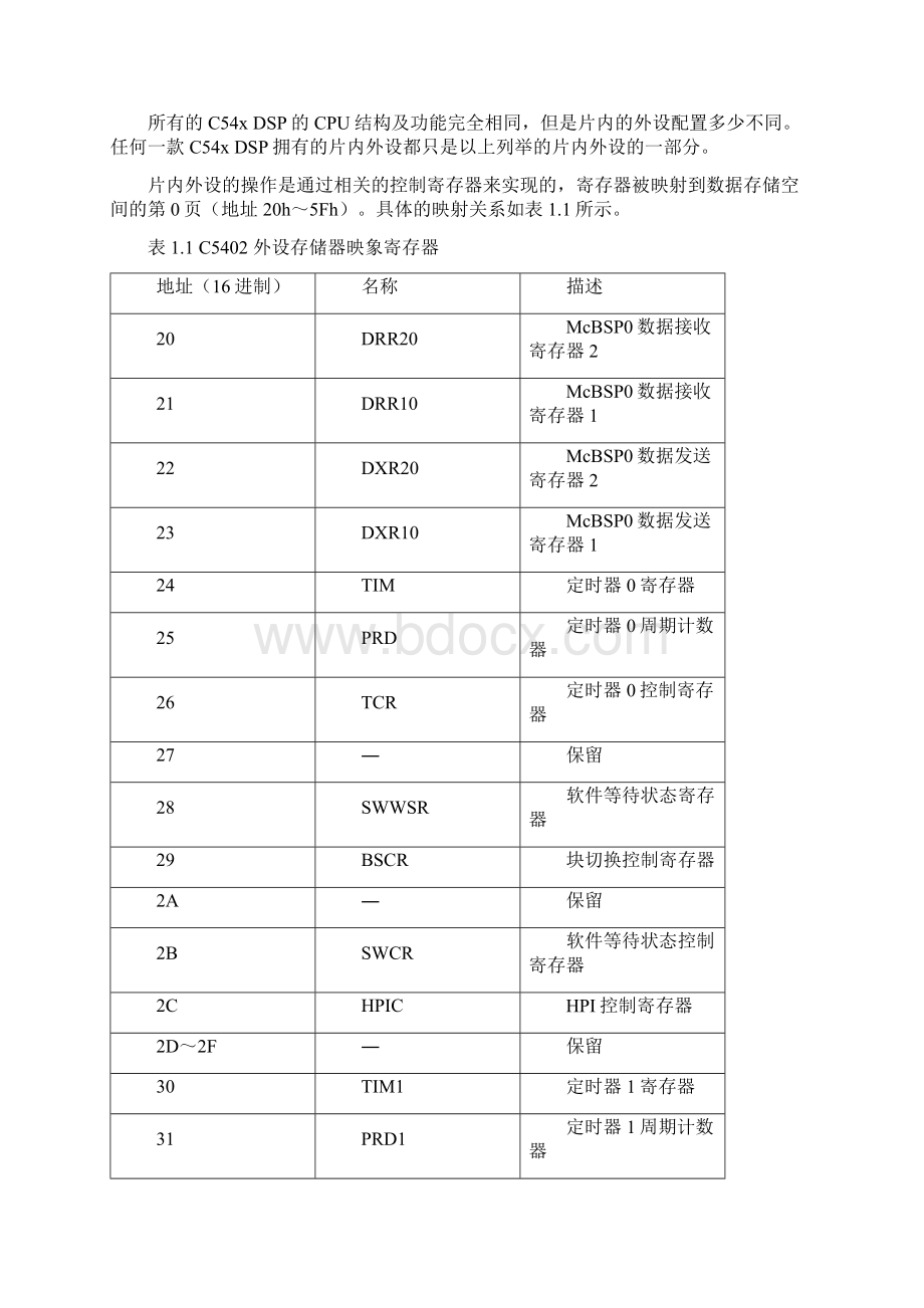 串行通信接口DSP设计Word文件下载.docx_第2页