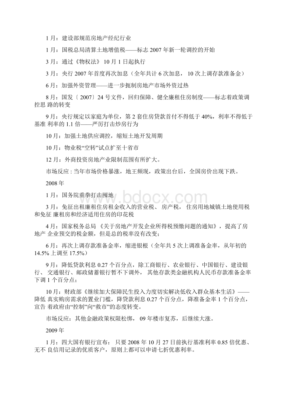 中国历年房地产调控政策Word格式.docx_第3页